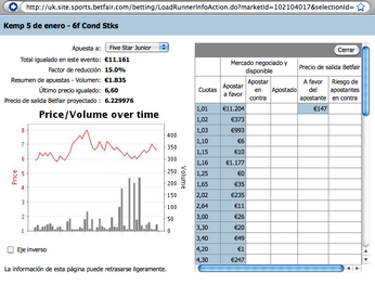 graficas-betfair