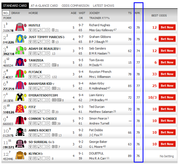apuestas caballos rpr