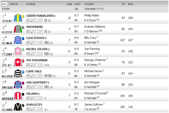 estrategia apuestas rprp y ts